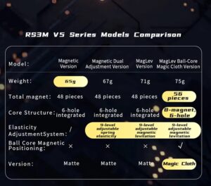 Rubik - RS3M V5 Series Models Comparison - Colombia Rubik Store