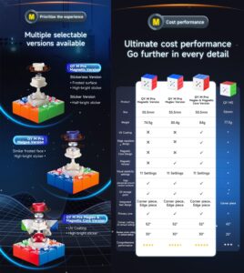 Rubik - QiYi M Pro Info rubik - Colombia Rubik Store