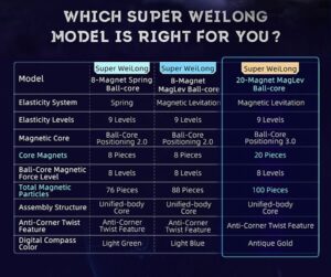 MoYu Super WeiLong Comparacion