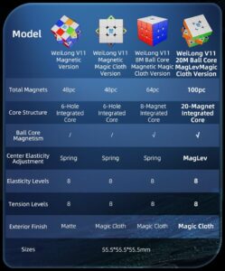 Cubo Rubik MoYu WeiLong V11