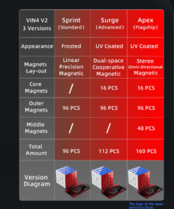 Cubo Rubik Vin Cube 4x4 V2