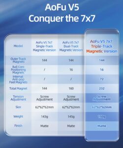 Cubo Rubik MY-777-AoFu-V5-44
