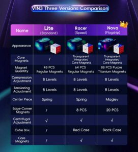 Rubik - Vin Cube Modelos - Colombia Rubik Store