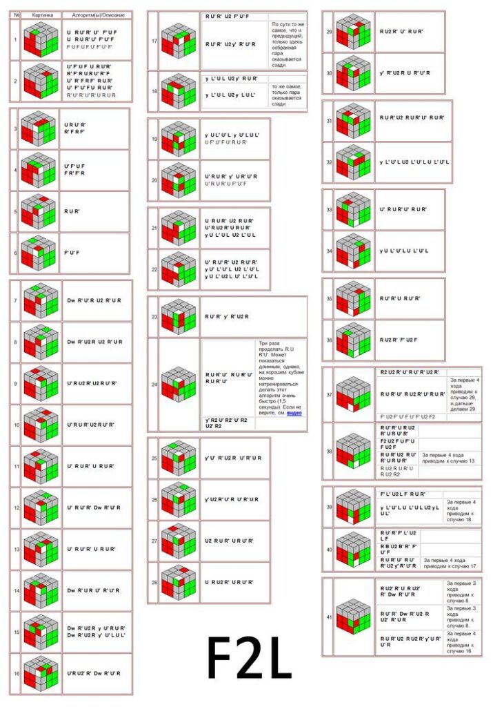 Movimientos para Resolver un Cubo Rubik,