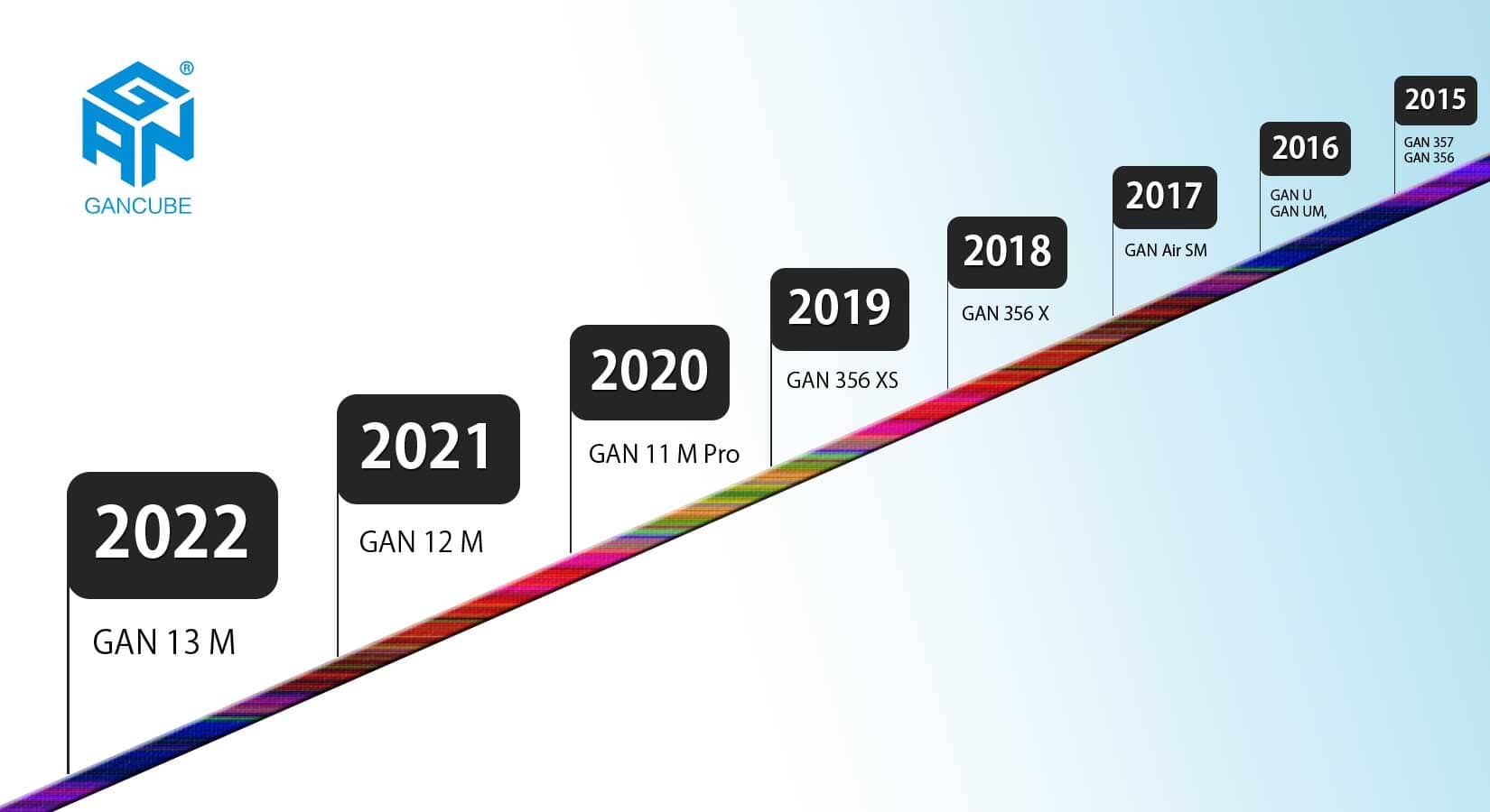 Rubik - GANTimeline 056fffeb b977 4cb1 8a09 ad1f1997be85 2132214066 - Colombia Rubik Store